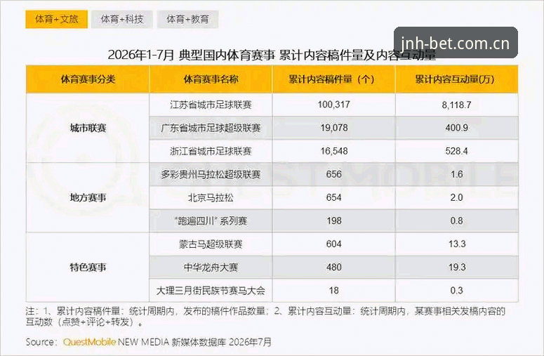 jnh中国赛事不打折扣评测 jnh体育平台赛事不打折扣评测:数据背后的真实观赛体验